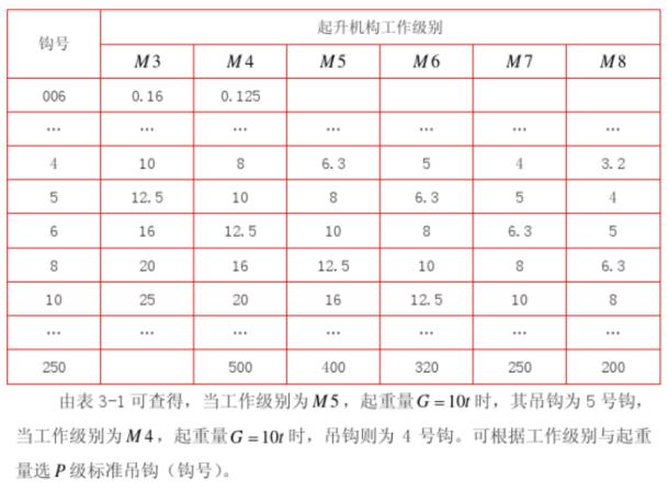 吊車起重噸位以及工作半徑介紹